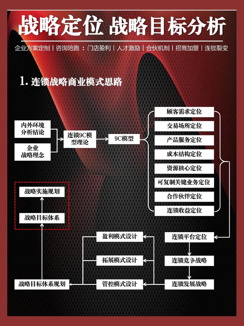 企业战略规划：助力企业稳步前行