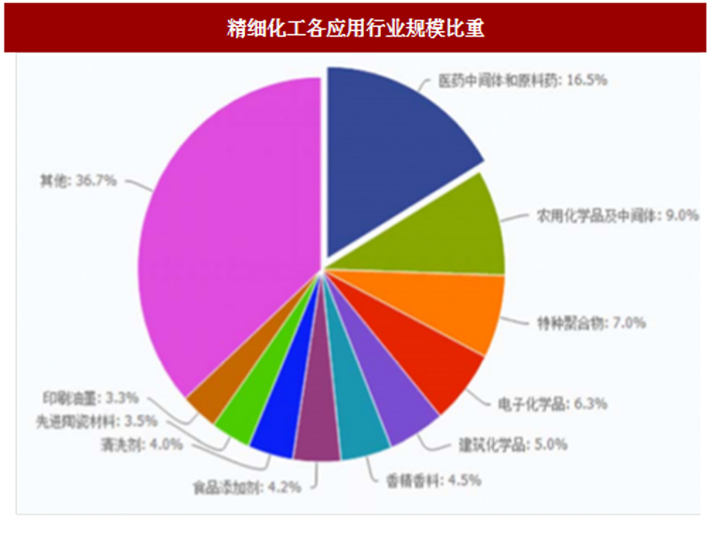 商业策划：未来趋势与行业洞察